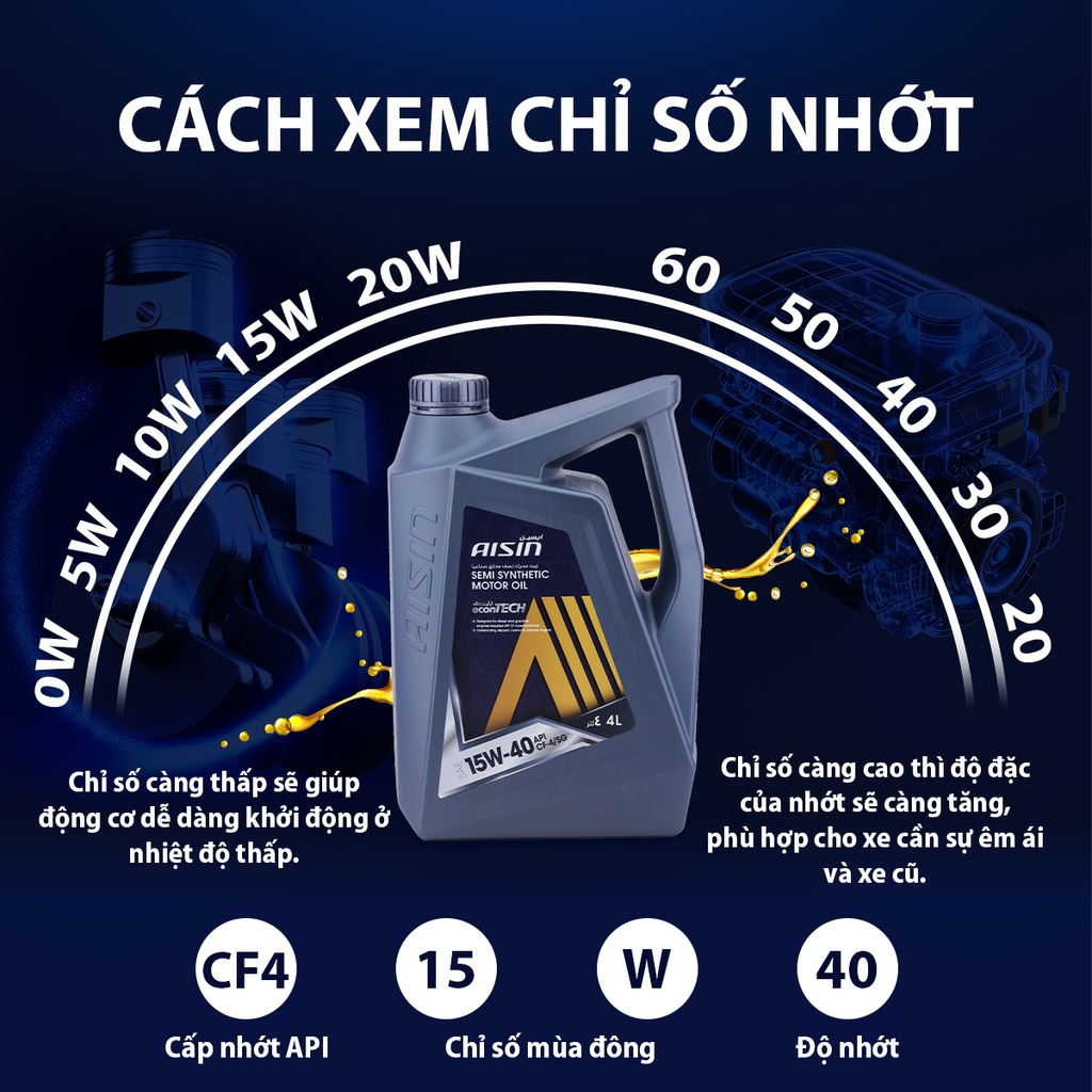 Nhớt Động Cơ Aisin 15W-40 CF4/SG Semi Synthetic 4 Lít ECSF1544PB
