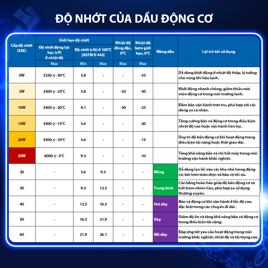 Nhớt Động Cơ Aisin 10W-40 SP PLUS Semi Synthetic 4 Lít ESSNP1044P