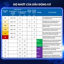 Nhớt Động Cơ Aisin 10W-40 SP PLUS Semi Synthetic 4 Lít ESSNP1044P